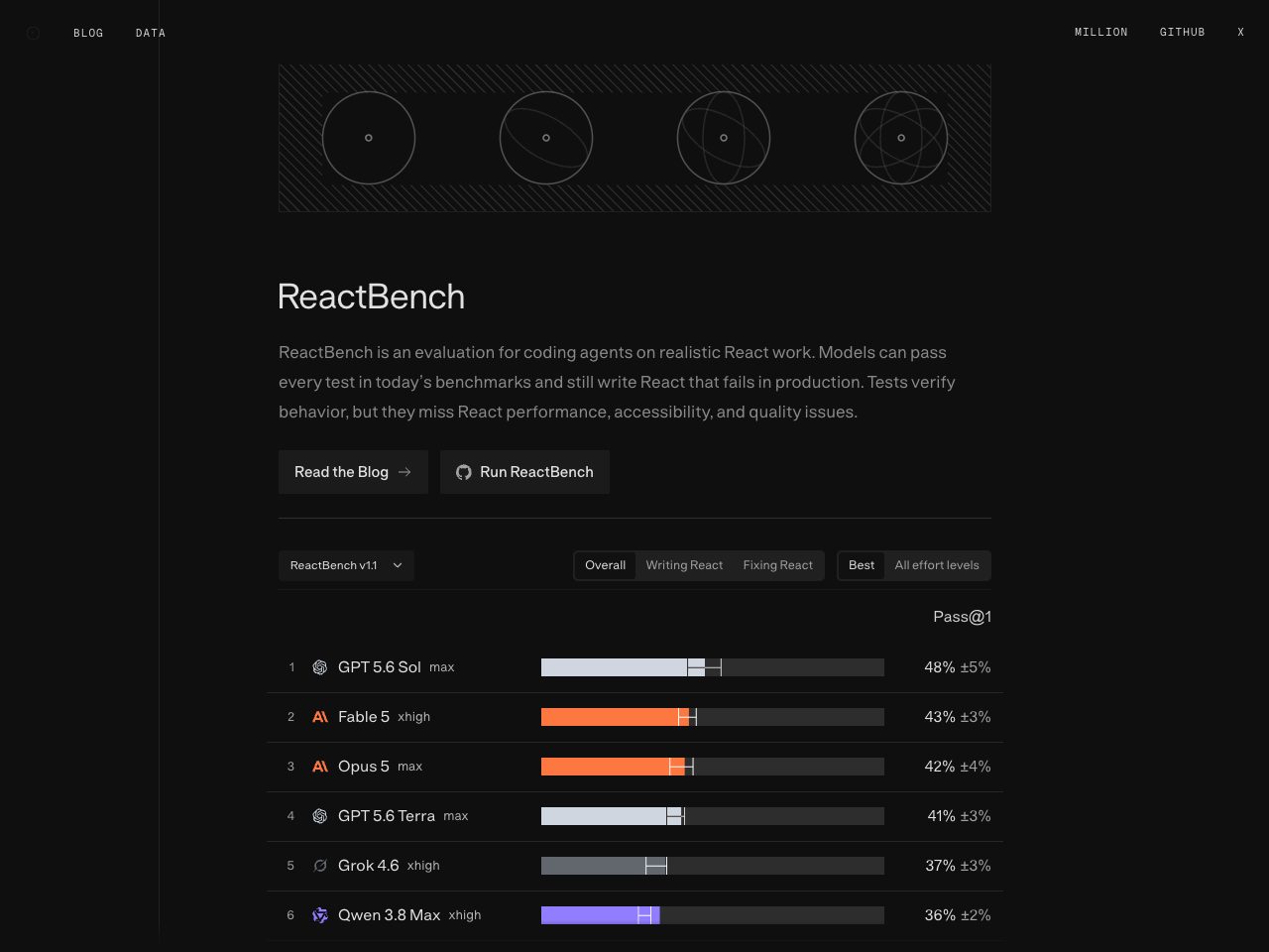 Homepage screenshot of ReactBench